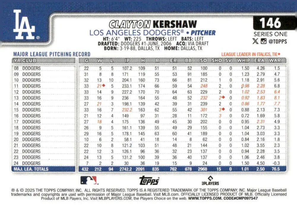 2025 Topps Clayton Kershaw Los Angeles Dodgers baseball card featuring los angeles pitcher