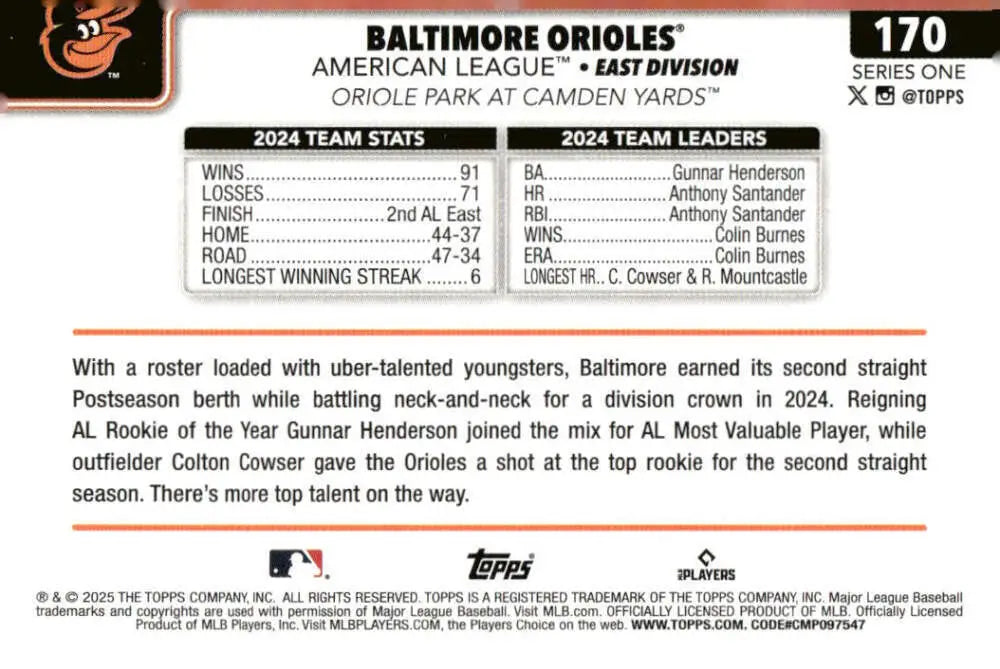 Baltimore Orioles baseball card back with team stats and leaders for 2025 Topps #170