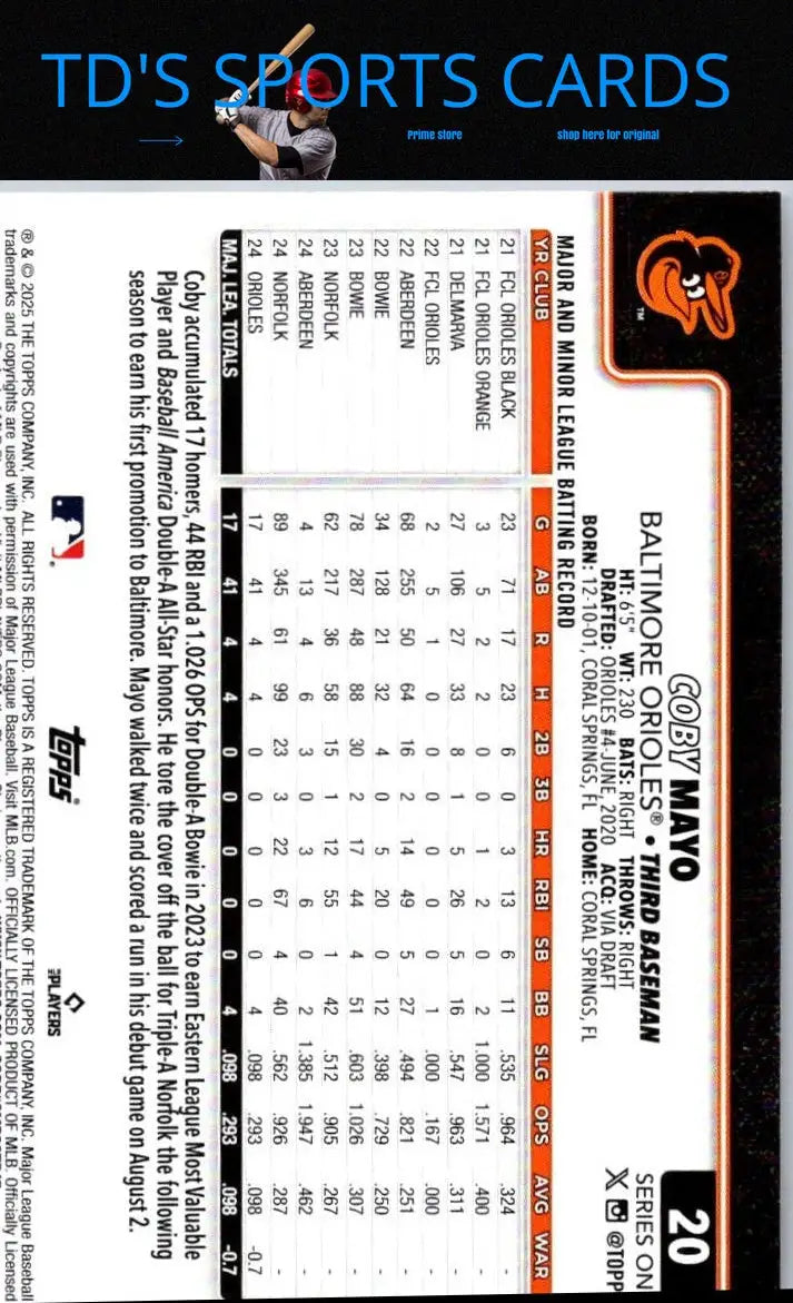 Coby Mayo baseball card from 2025 Topps #20 featuring Coby Mayo in collectible sports card