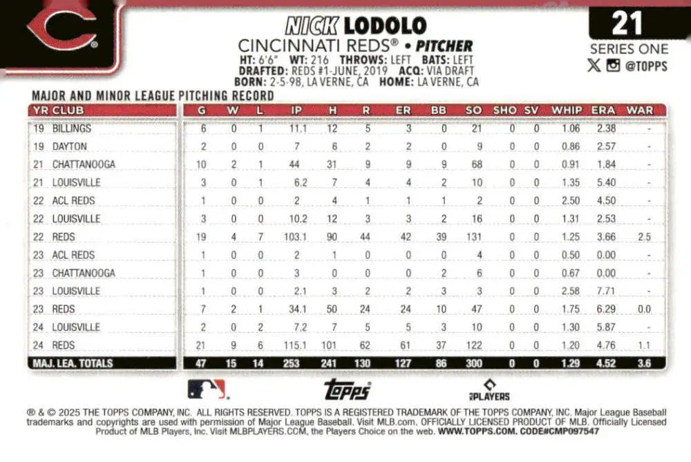 2025 Topps Nick Lodolo Cincinnati Reds baseball card with player statistics