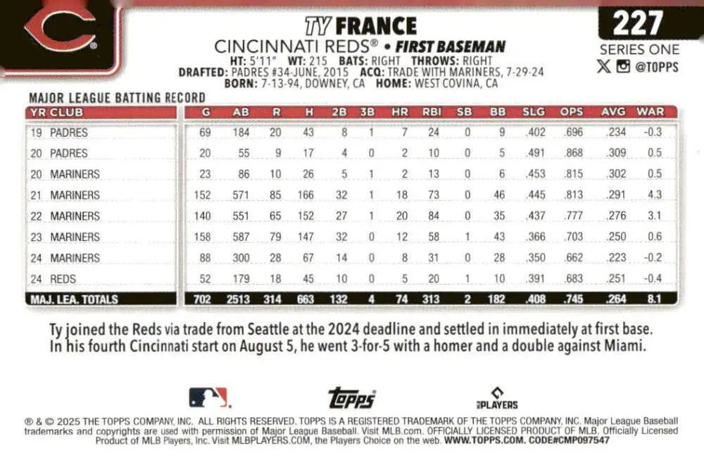 Cincinnati Reds baseball card featuring Ty France from 2025 Topps #227 NM-MT