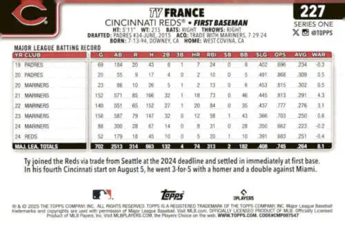 Baseball card back of 2025 Topps #227 Ty France NM-MT Reds with original gloss