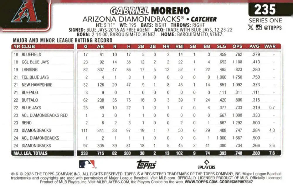 Baseball card featuring Gabriel Moreno of the Arizona Diamondbacks with statistics