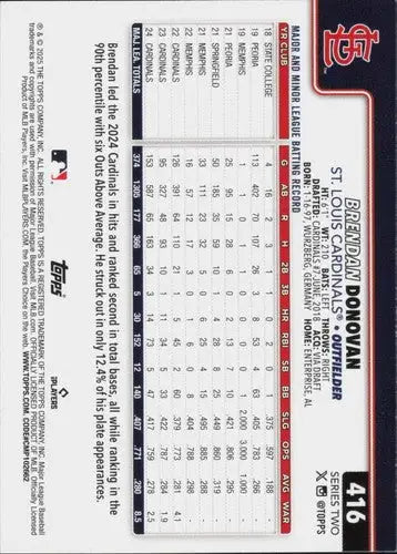 Original gloss Brendan Donovan NM-MT baseball card from 2025 Topps #416