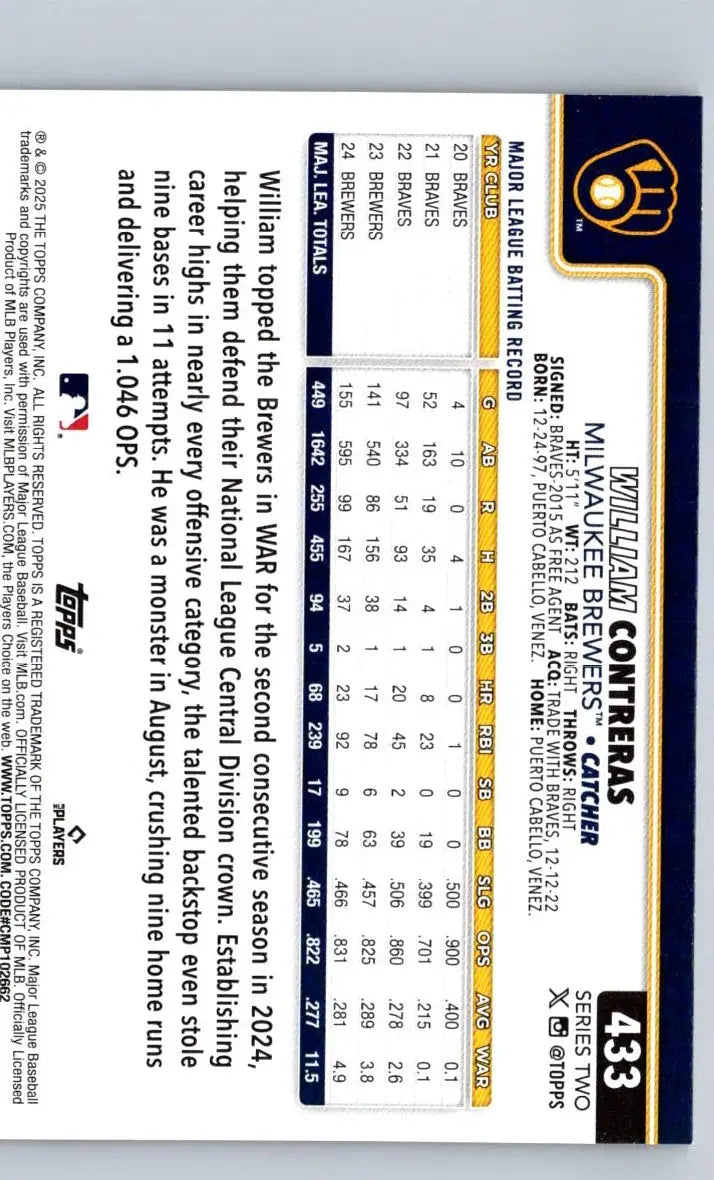 Baseball card featuring William Contreras Rainbow Foil from 2025 Topps #433