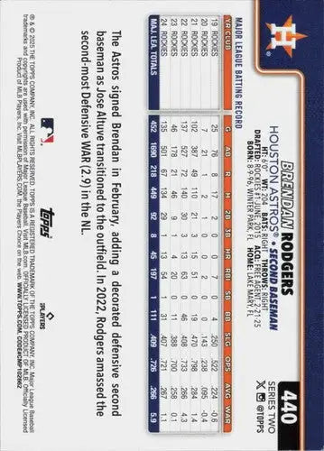 Original gloss Brendan Rodgers baseball card 2025 Topps #440 Brendan Rodgers NM-MT