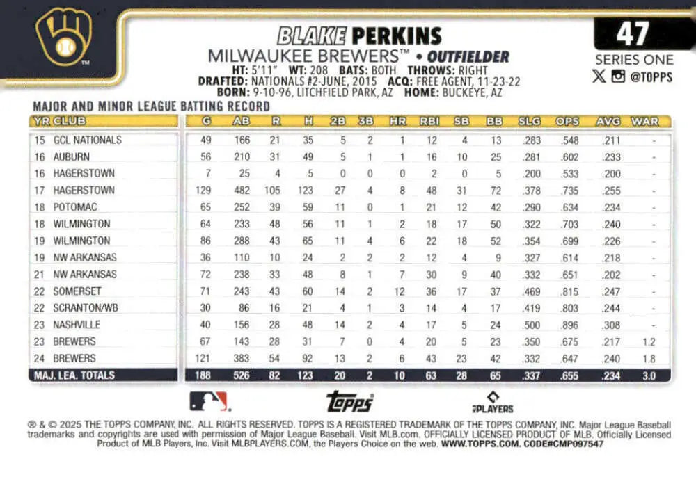 Blake Perkins Milwaukee Brewers baseball card from 2025 Topps #47 NM-MT