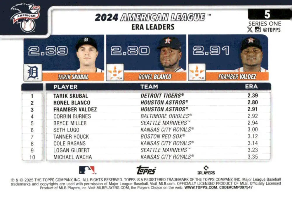 2024 American League ERA leaders baseball card featuring Framber Valdez for Houston Astros and Detroit Tigers