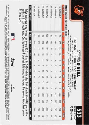 2025 Topps Tyler O’Neill baseball card with original gloss NM-MT Orioles ID 78472
