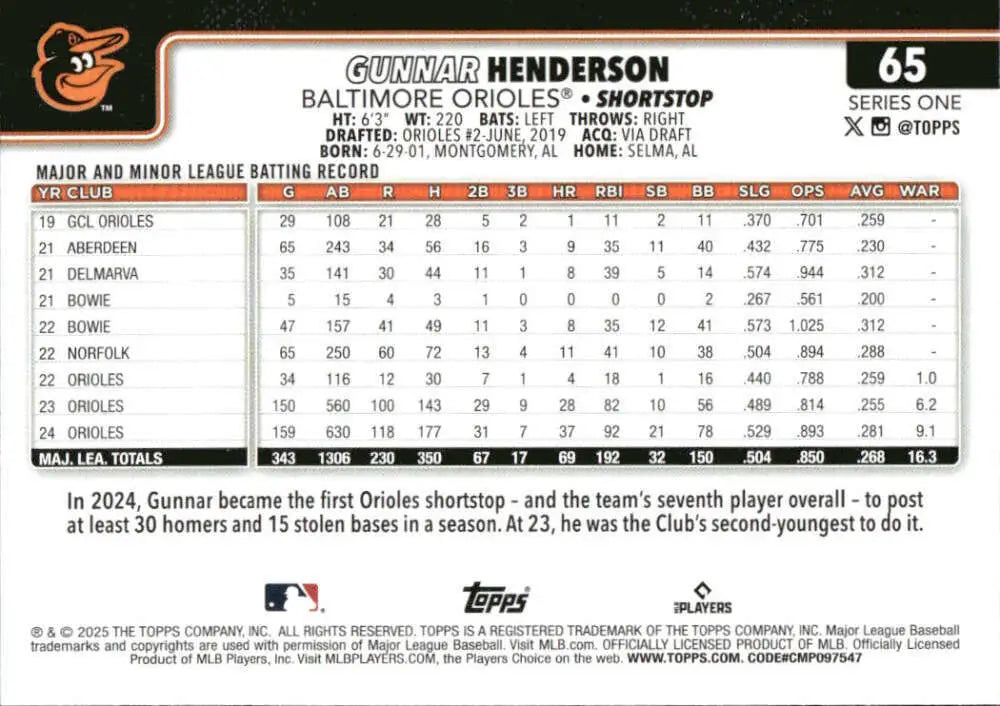 Baltimore Orioles Gunnar Henderson baseball card from 2025 Topps series