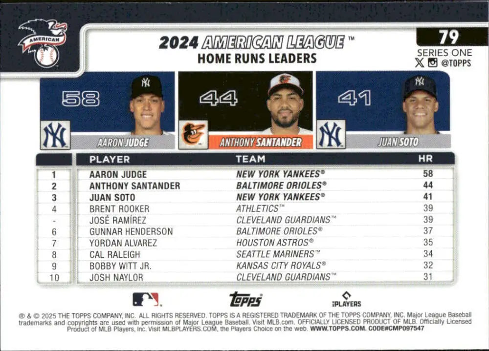2024 American League home runs leaders baseball card featuring Aaron Judge, Anthony Santander, and Juan Soto