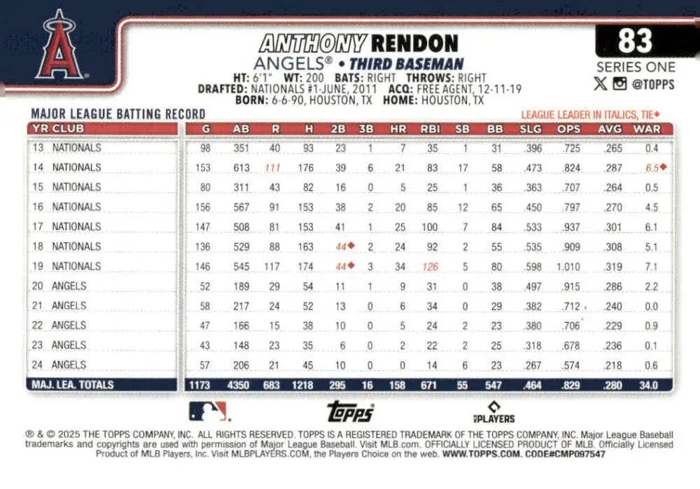 Baseball card featuring Anthony Rendon with player statistics from the Los Angeles Angels