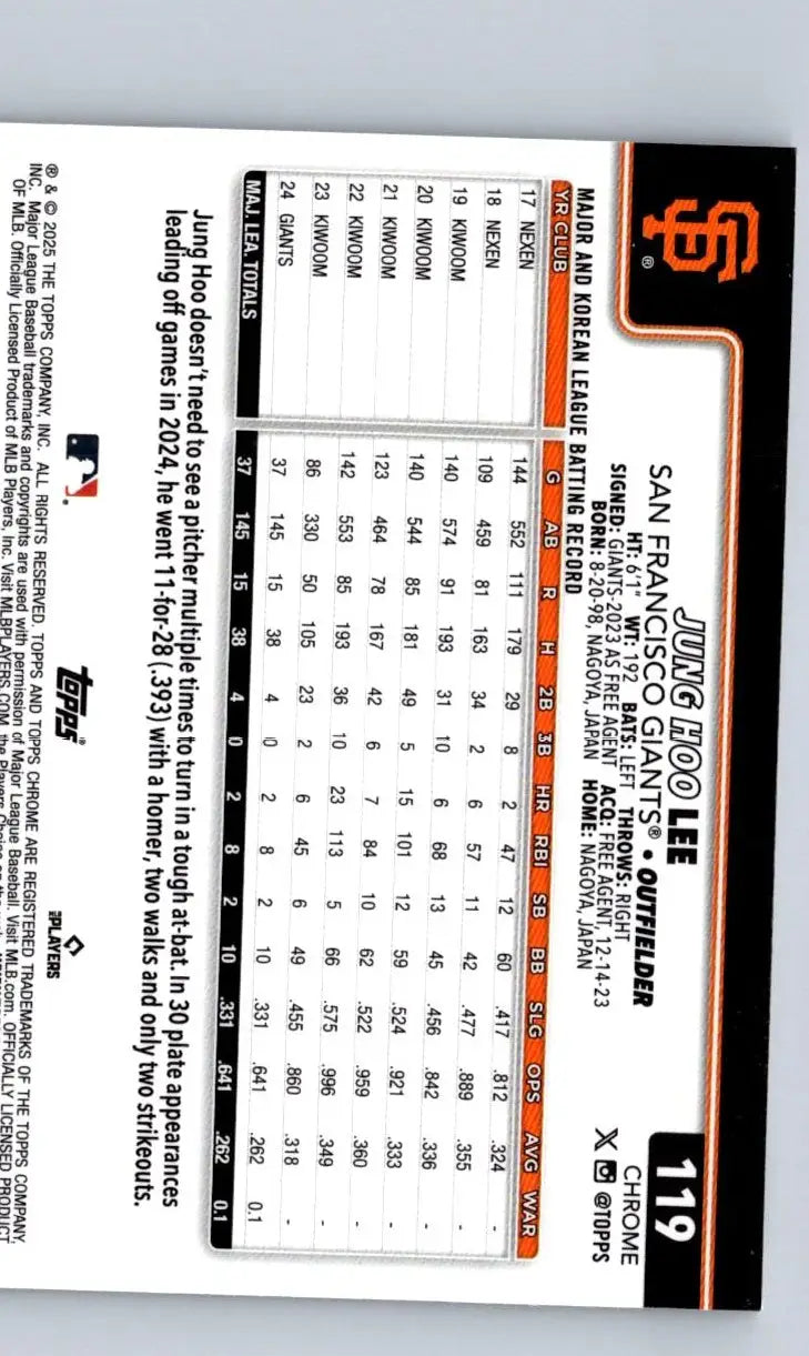 Reverse side of 2025 Topps Chrome Jung Hoo Lee trading card with batting stats