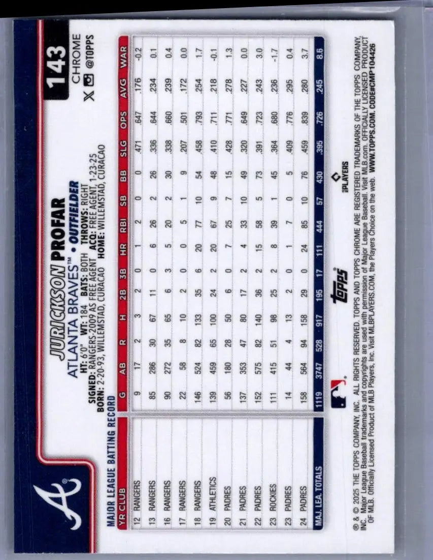 Back of Jurickson Profar baseball card with player stats from 2025 Topps Chrome Profar Raywave Refractors