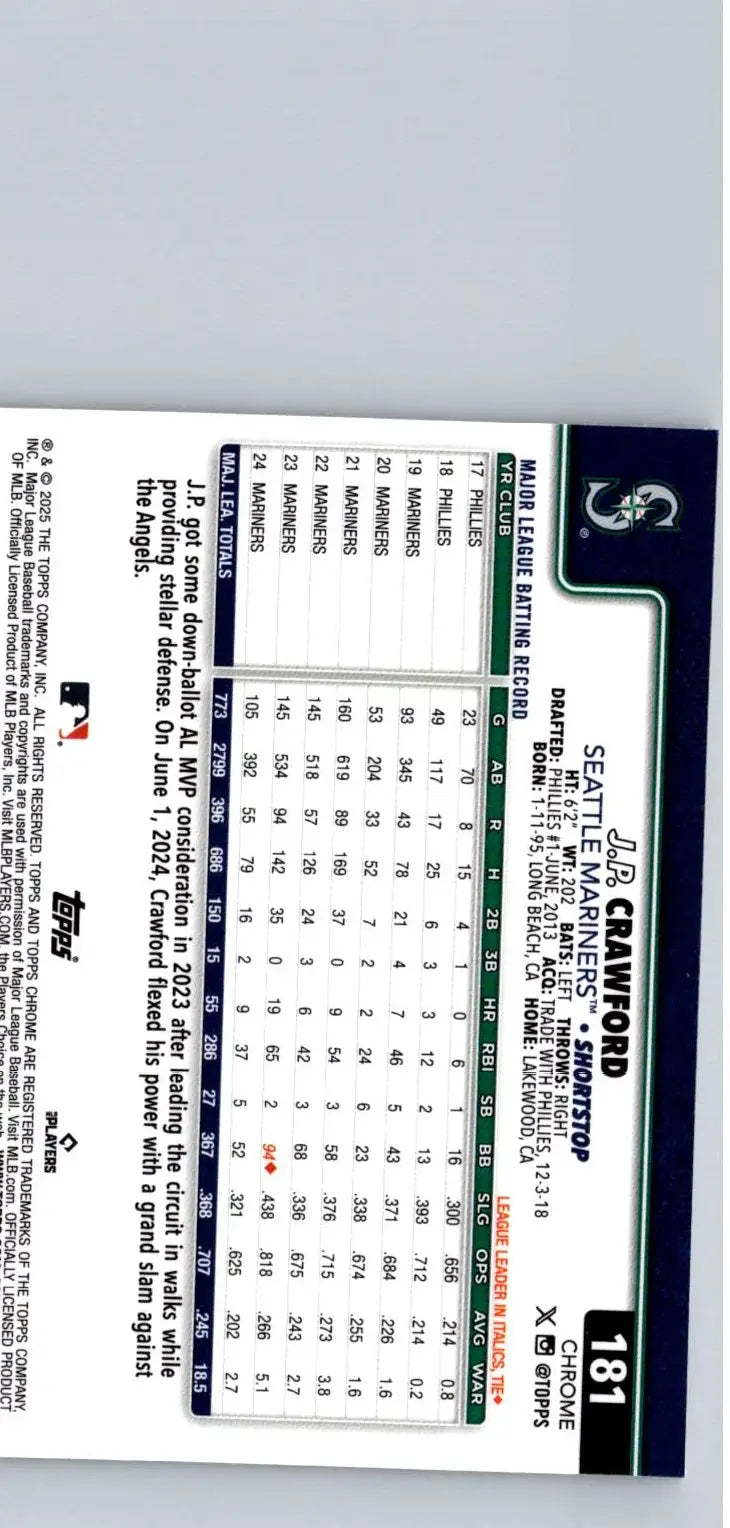 Baseball trading card featuring J.P. Crawford Raywave Refractors from 2025 Topps Chrome