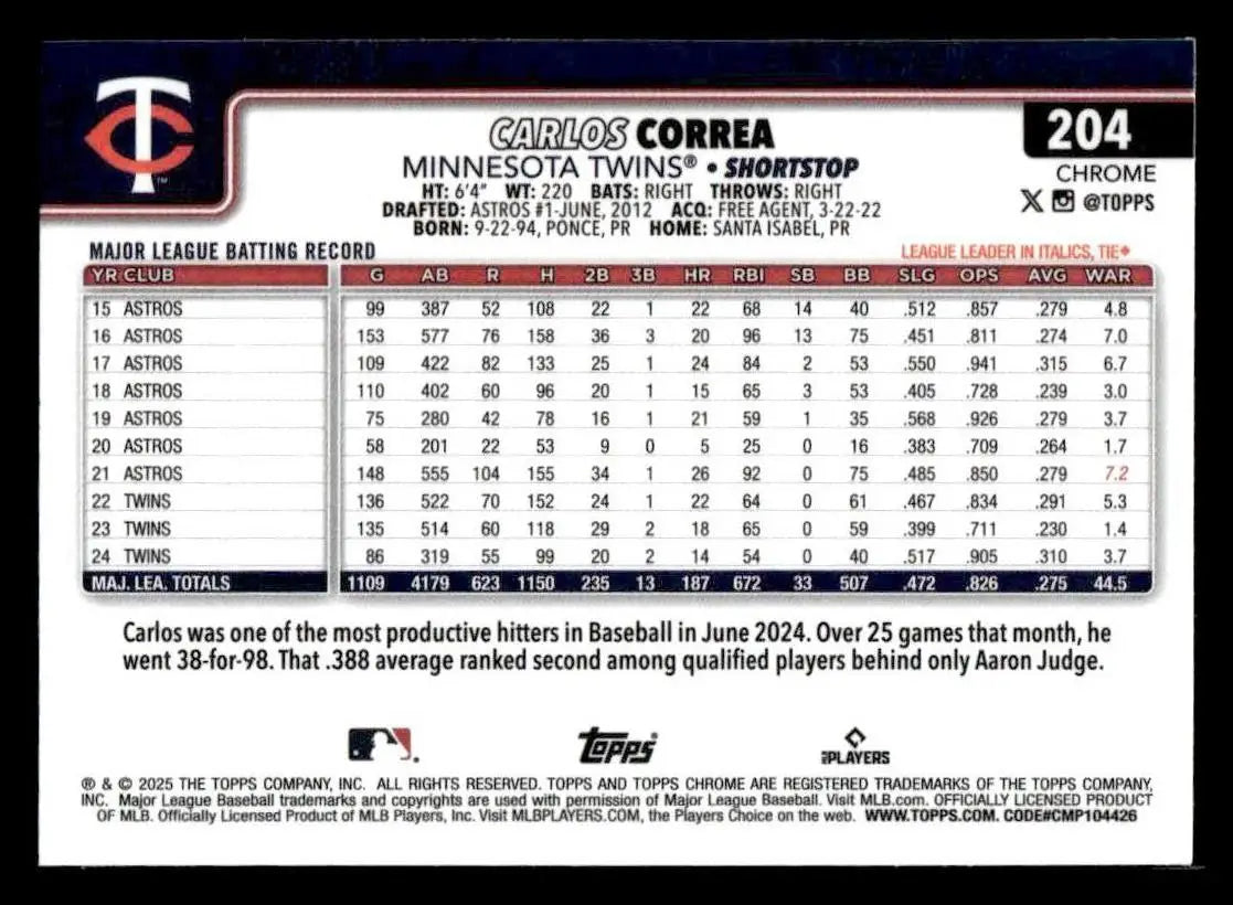 Carlos Correa Topps Chrome Prism Refractors baseball card with career stats and summary