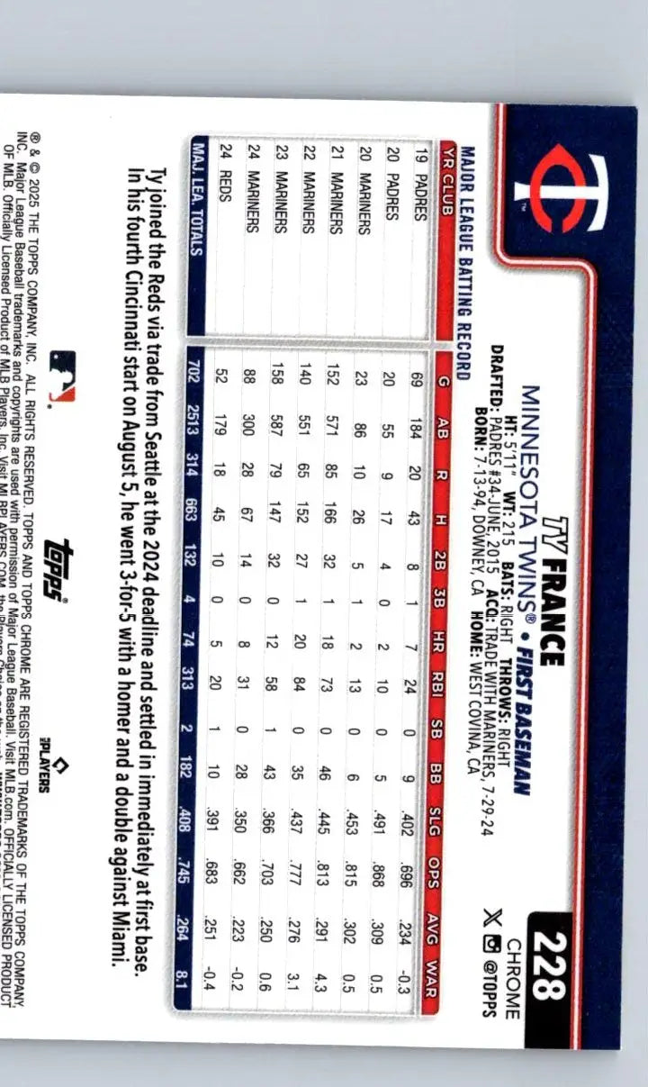 Back of 2025 Topps Chrome Ty France Sepia Refractors trading card with stats