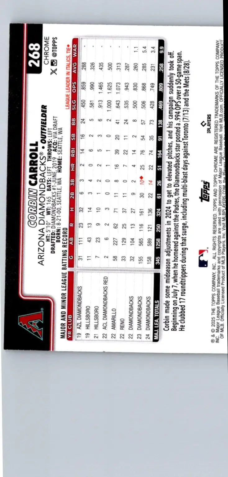 Back of a 2025 Topps Chrome Corbin Carroll Raywave Refractors trading card