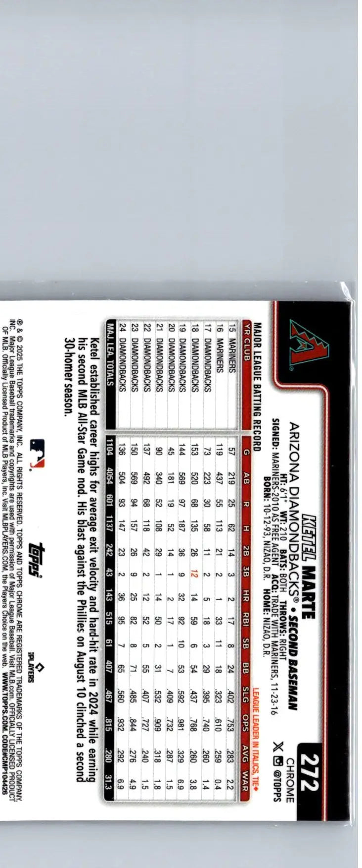 Baseball trading card featuring Ketel Marte Raywave Refractors and player statistics