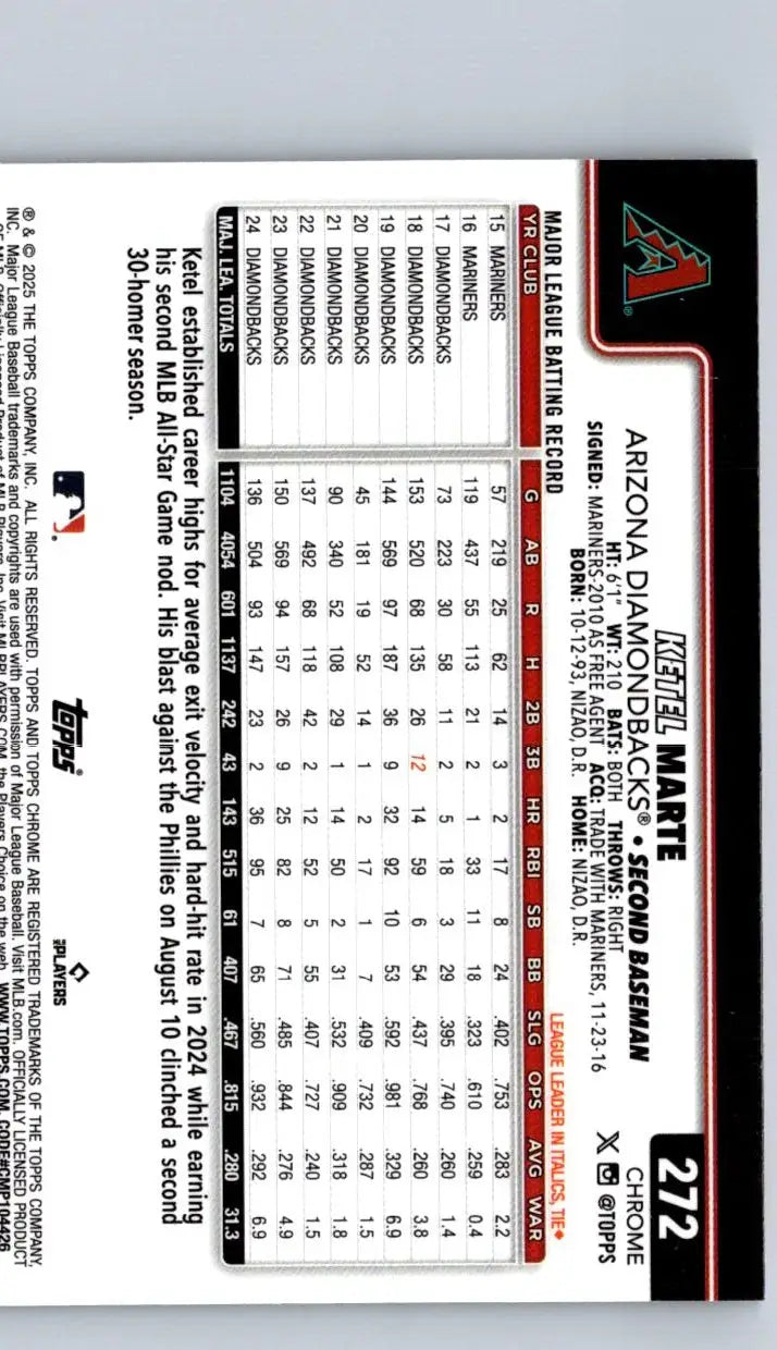 Baseball trading card featuring Ketel Marte from 2025 Topps Chrome Marte Sepia Refractors
