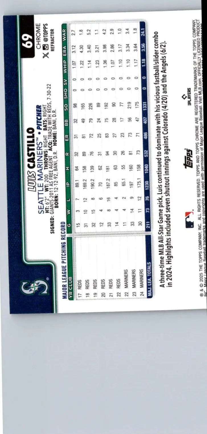 Back of a Luis Castillo 2025 Topps Chrome #69 refractors baseball trading card