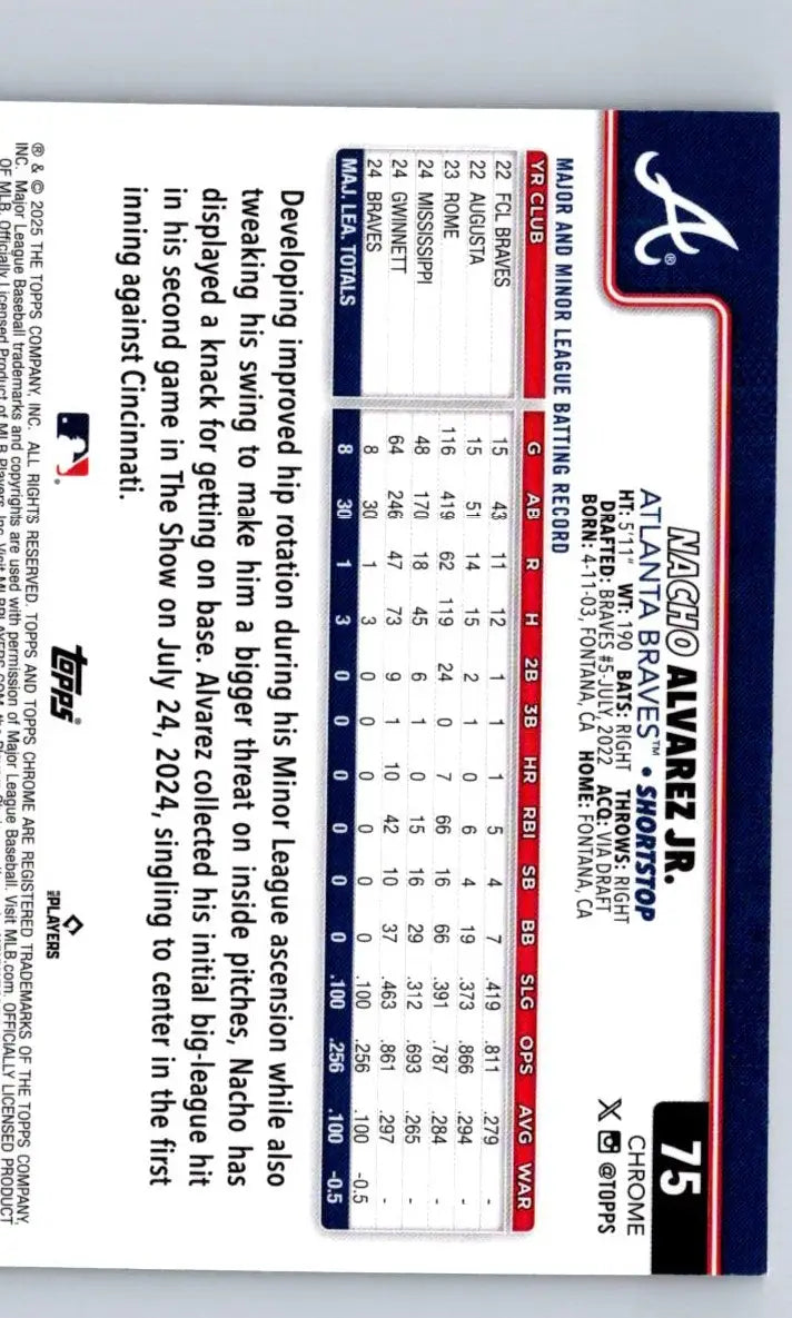 Baseball trading card of Nacho Alvarez Jr. from 2025 Topps Chrome Sepia Refractors