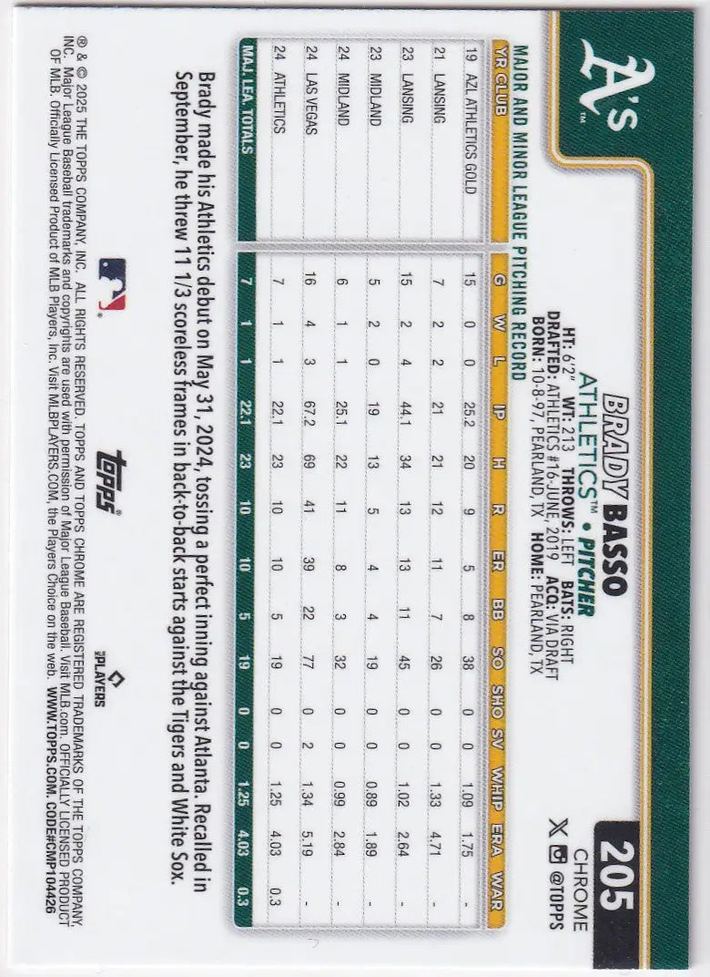 Back of 2025 Topps Chrome Baseball Brady Basso Athletics trading card