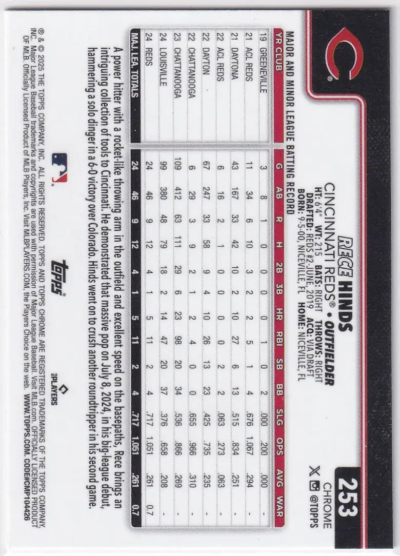 Back of 2025 Topps Chrome Baseball card for Rece Hinds with batting stats and scouting report