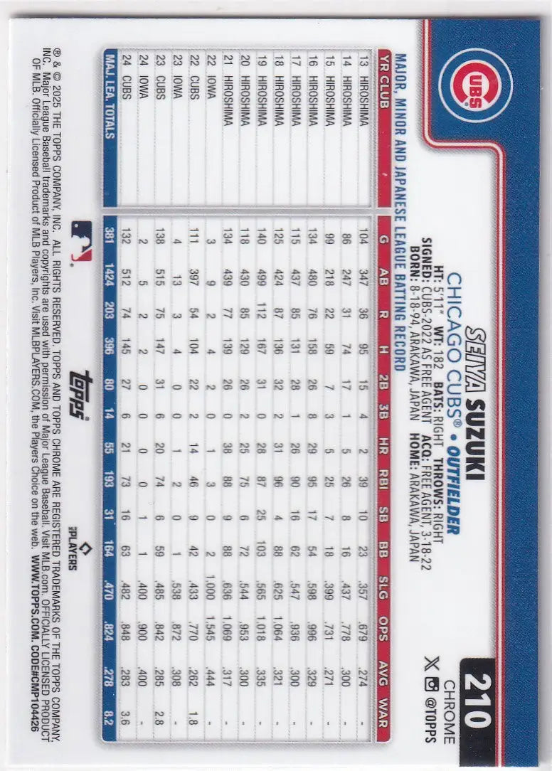 Back of 2025 Topps Chrome Baseball Prism Seiya Suzuki trading card with career stats