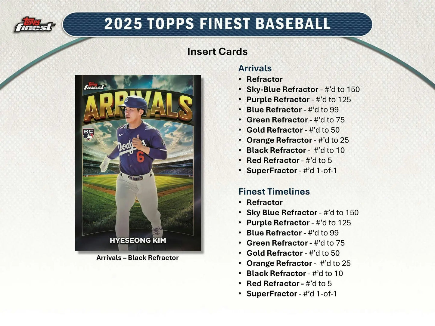 Base card of Hyesong Kim in Dodgers uniform from 2025 Topps Finest Baseball Hobby Box