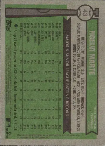 Baseball card back from Topps Heritage featuring Noelvi Marte with original gloss
