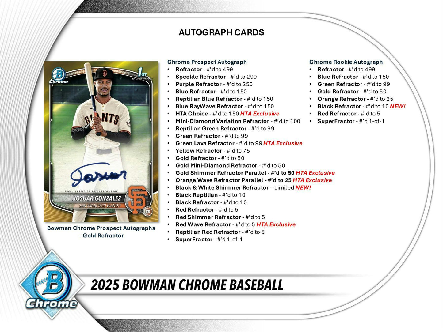 2025 Bowman Chrome Baseball Breakers Delight Box | Columbia Sports Cards