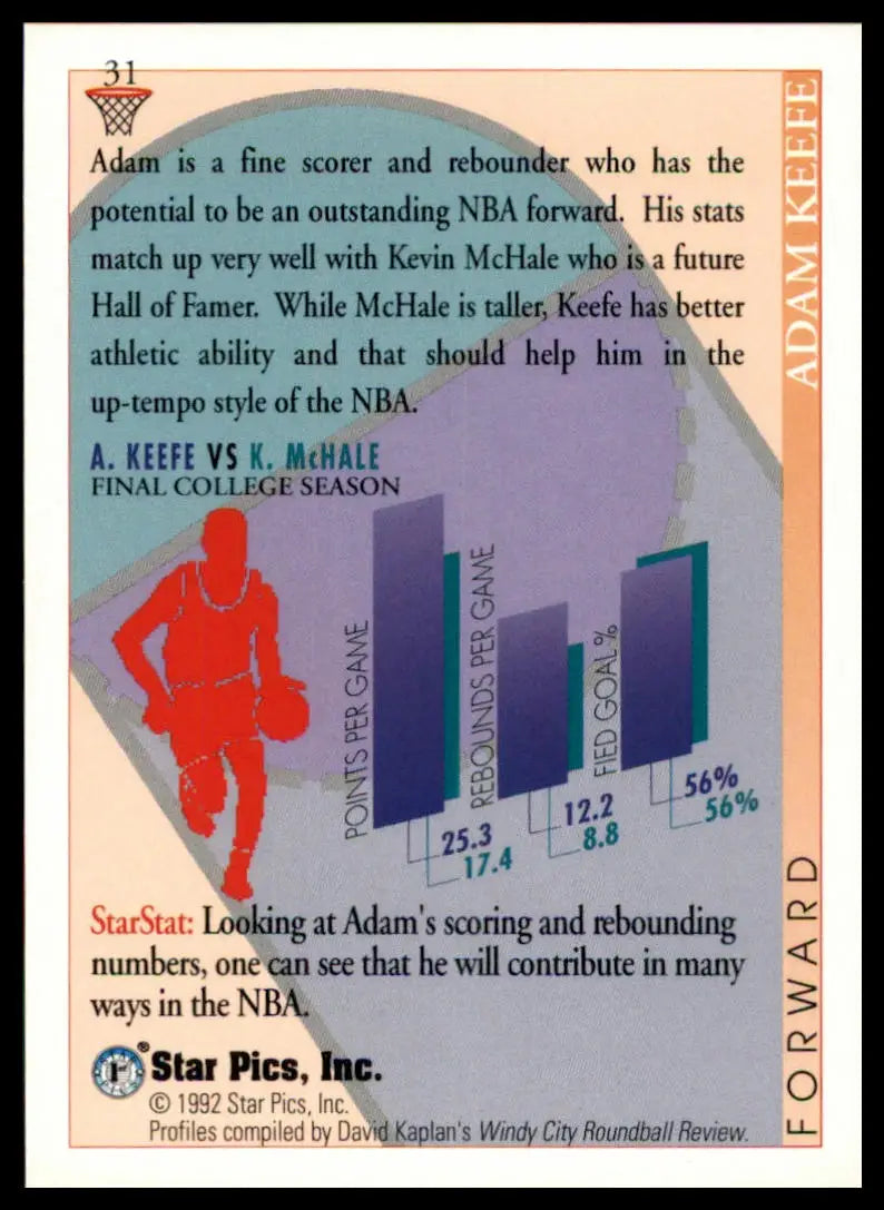 Adam Keefe Star Pics basketball card from 1992 Stanford Cardinal collection