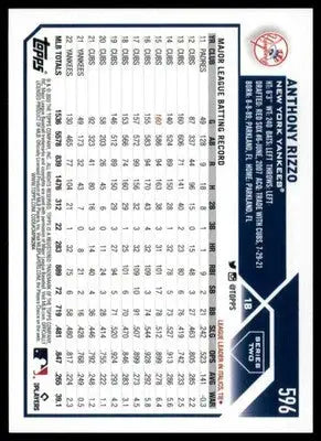 Anthony Rizzo baseball card from 2023 Topps #596 featuring New York Yankees player