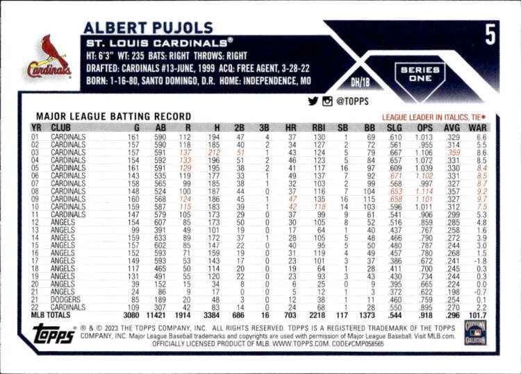2023 Topps #5 Albert Pujols NM-MT St. Louis Cardinals Baseball Card Image 2