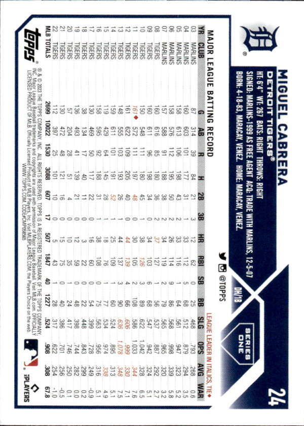 2023 Topps #24 Miguel Cabrera NM-MT Detroit Tigers Baseball Card Image 2