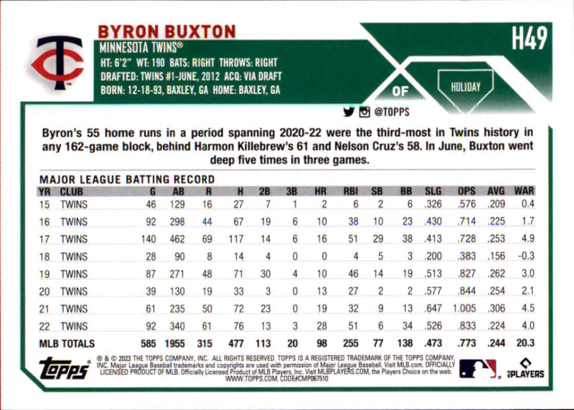 2023 Topps Holiday #H49 Byron Buxton NM-MT Minnesota Twins Baseball Card Image 2