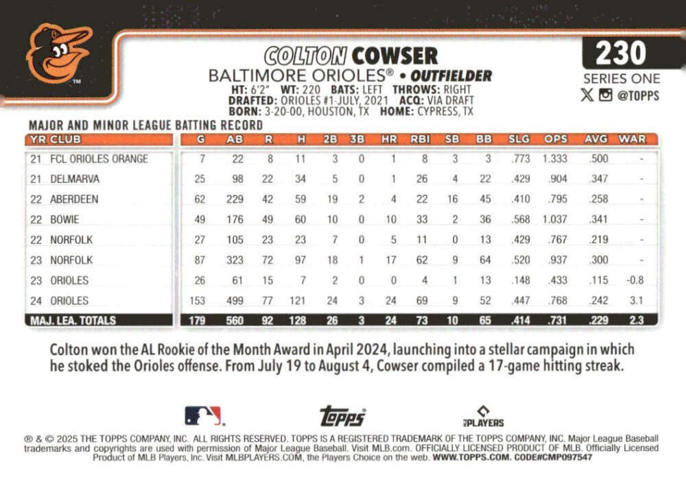 2025 Topps #230 Colton Cowser NM-MT Baltimore Orioles Baseball Card Image 2