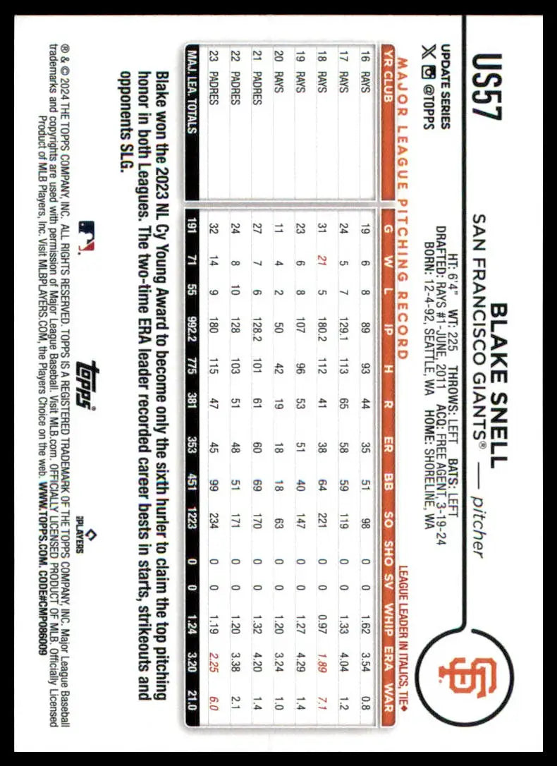 Baseball card back featuring Blake Snell from 2024 Topps Update series
