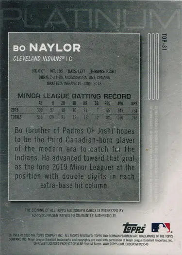 Bo Naylor Cleveland Indians autograph card with minor league stats and biography