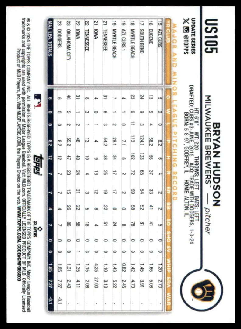 Bryan Hudson rookie baseball card from 2024 Topps Update set featuring Milwaukee Brewers