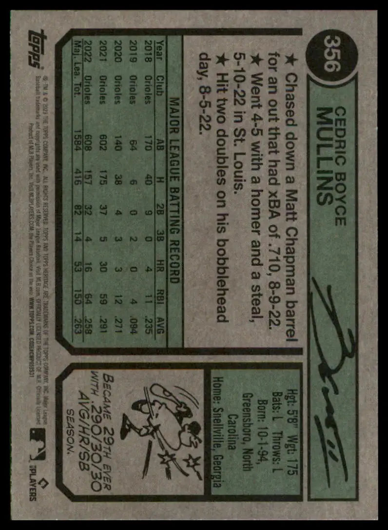 Cedric Mullins baseball card from Topps Heritage 2023 Baltimore Orioles collection