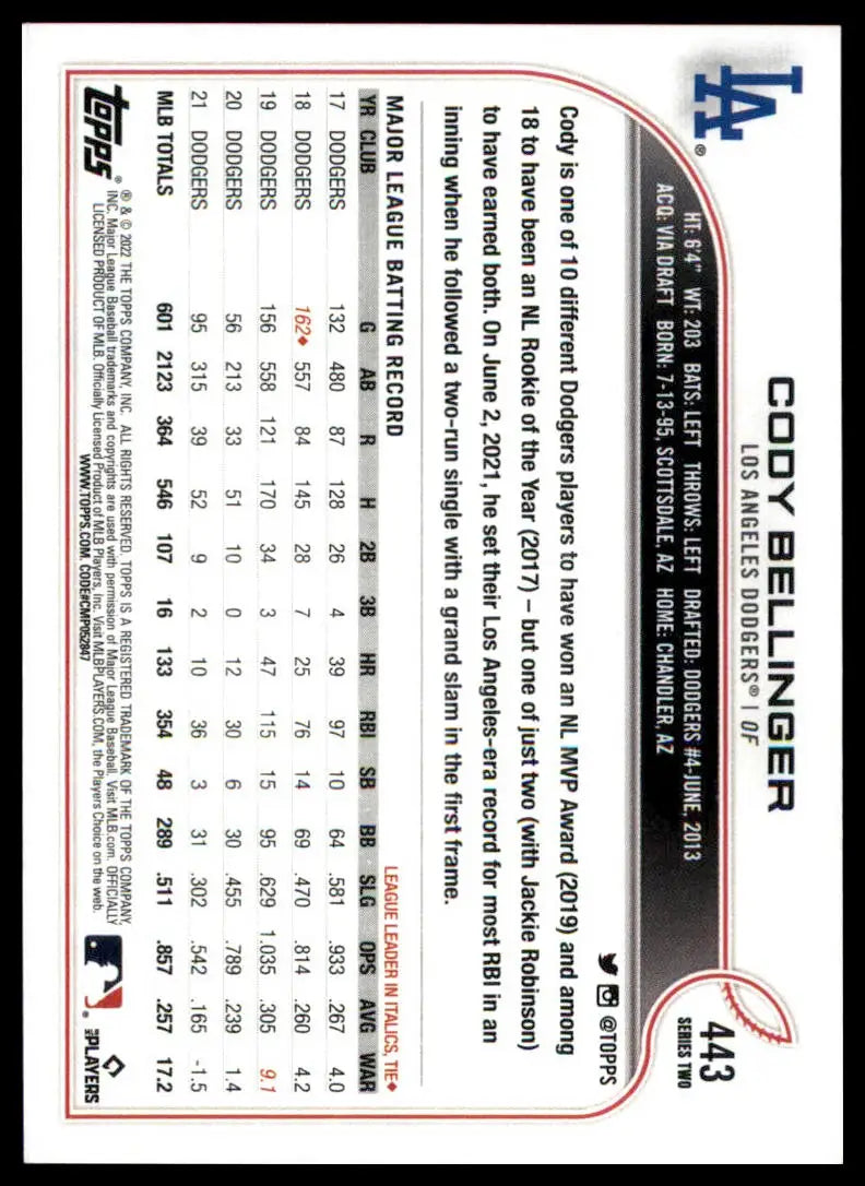 Cody Bellinger 2022 Topps baseball card showcasing Los Angeles Dodgers player