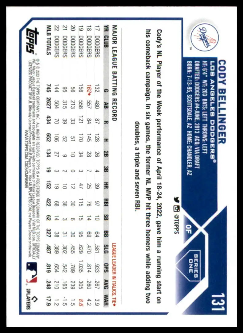 Cody Bellinger baseball card from 2023 Topps #131 Los Angeles Dodgers collectible