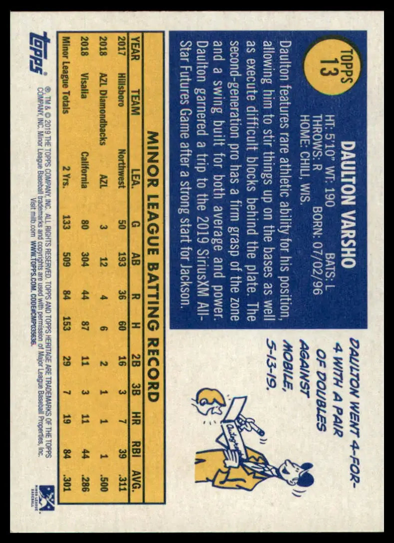 Baseball card back of Daulton Varsho from Topps Heritage Minor League series
