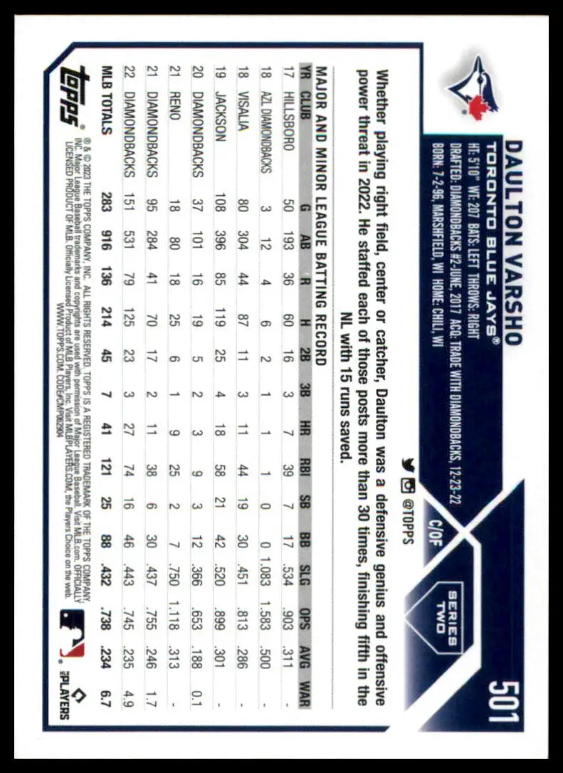 Daulton Varsho baseball card from 2023 Topps Toronto Blue Jays series