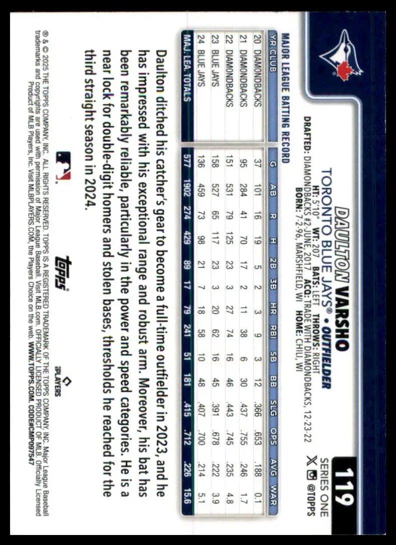 Daulton Varsho baseball card from 2025 Topps #119 Toronto Blue Jays collection