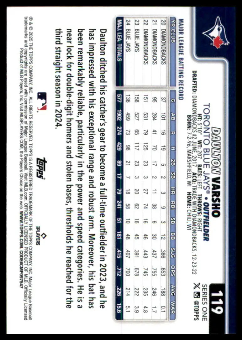 Daulton Varsho baseball card from 2025 Topps #119 Toronto Blue Jays collection