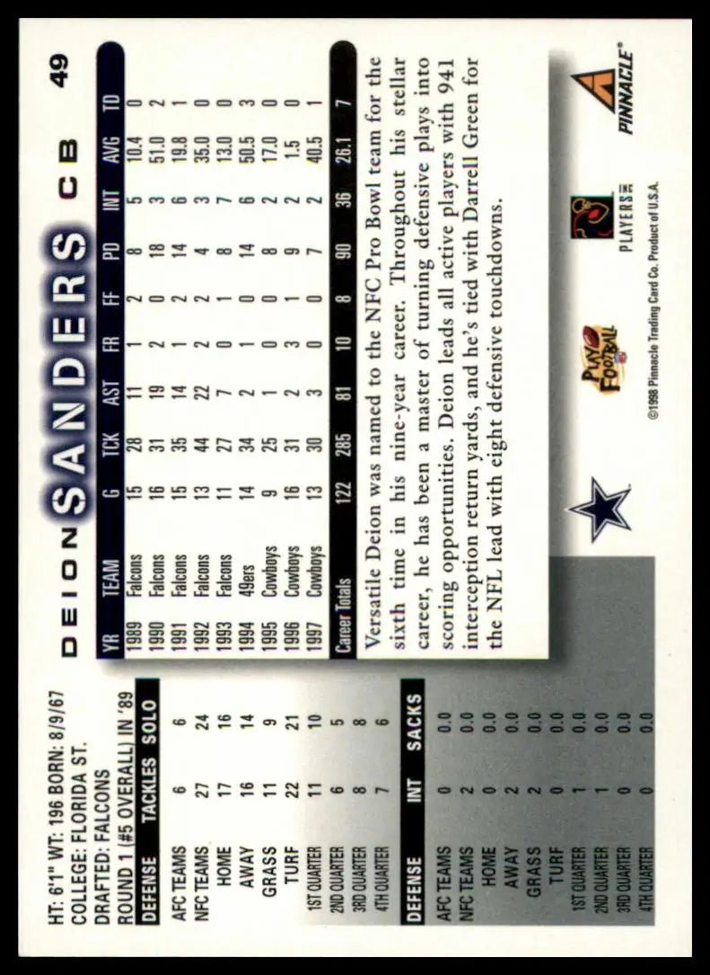 Deion Sanders football card from 1998 Score Dallas Cowboys product image