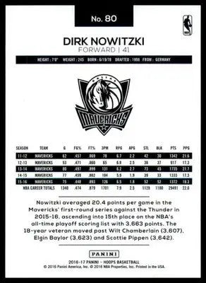 Basketball card of Dirk Nowitzki from the 2016-17 Hoops Dallas Mavericks series